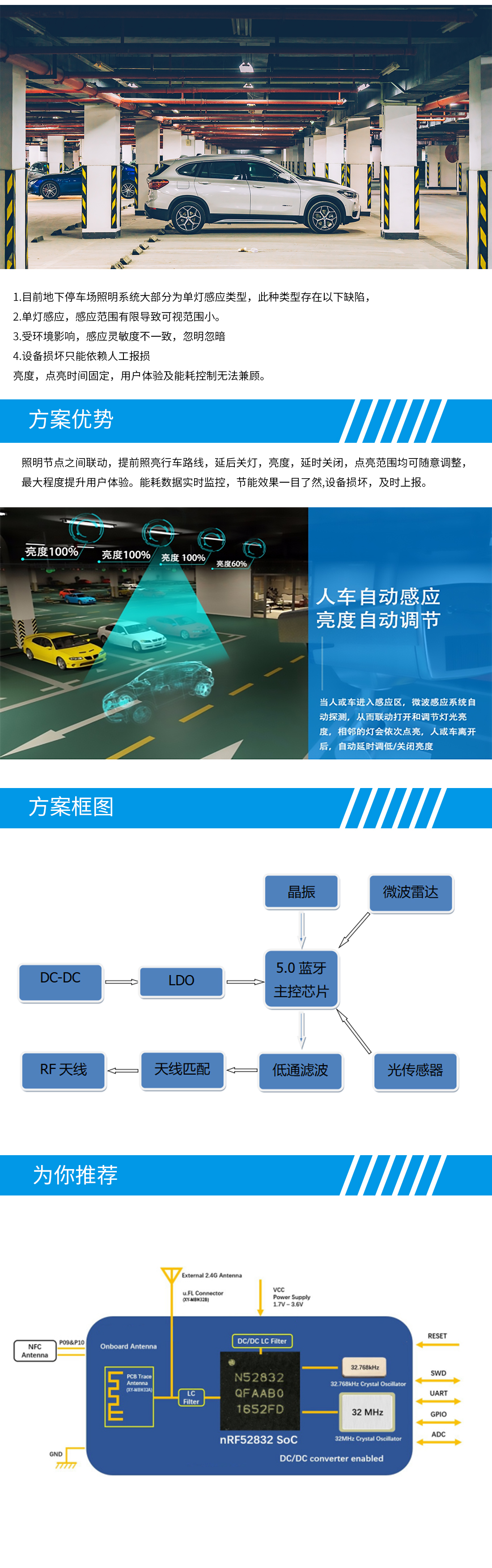 基于蓝牙mesh技术的地下停车场照明解决方案.jpg