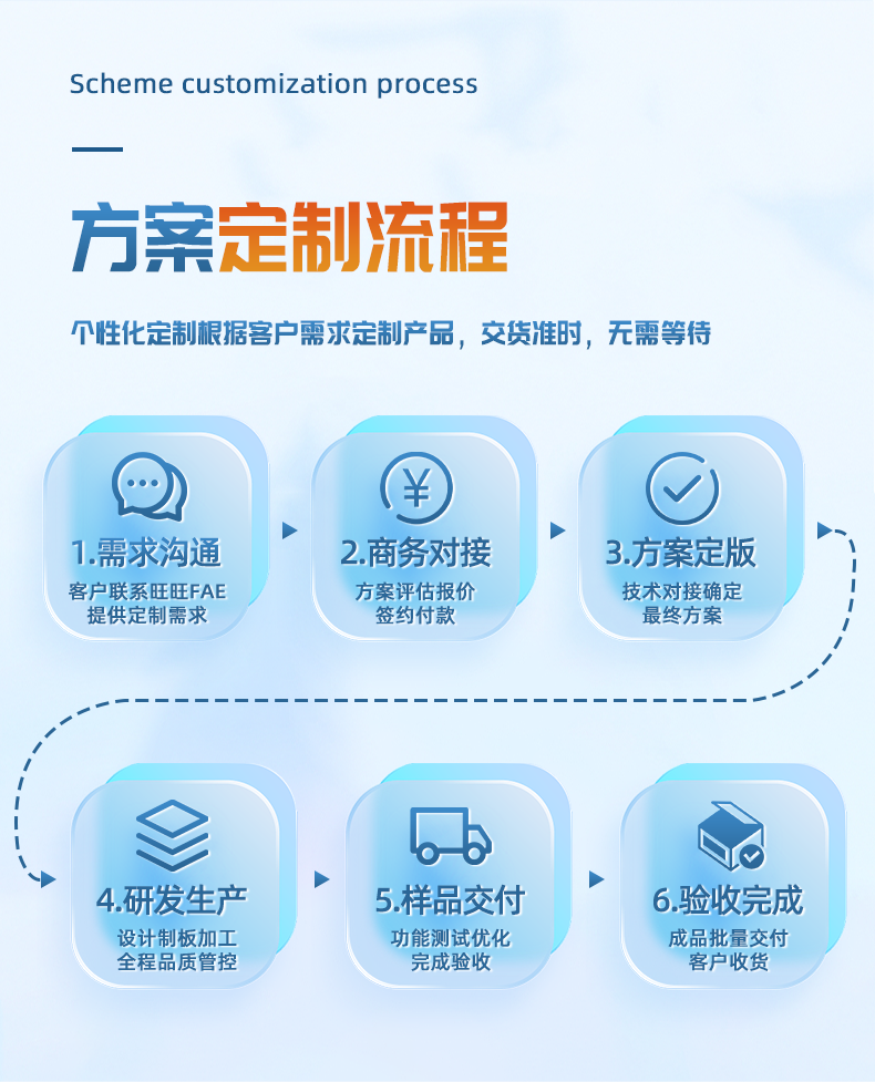 方案详情页_07.png